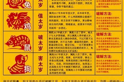 2023雞犯太歲|2023年5生肖犯太歲！12生肖運勢排行榜曝光 屬兔當心。